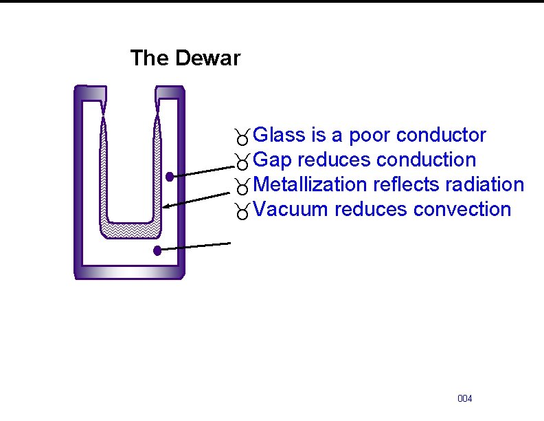 The Dewar _Glass is a poor conductor _Gap reduces conduction _Metallization reflects radiation _Vacuum