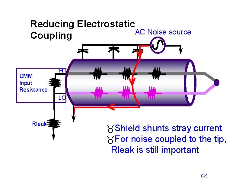 Reducing Electrostatic AC Noise source Coupling DMM Input Resistance HI LO Rleak _Shield shunts