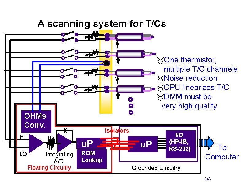 A scanning system for T/Cs _One thermistor, multiple T/C channels _Noise reduction _CPU linearizes