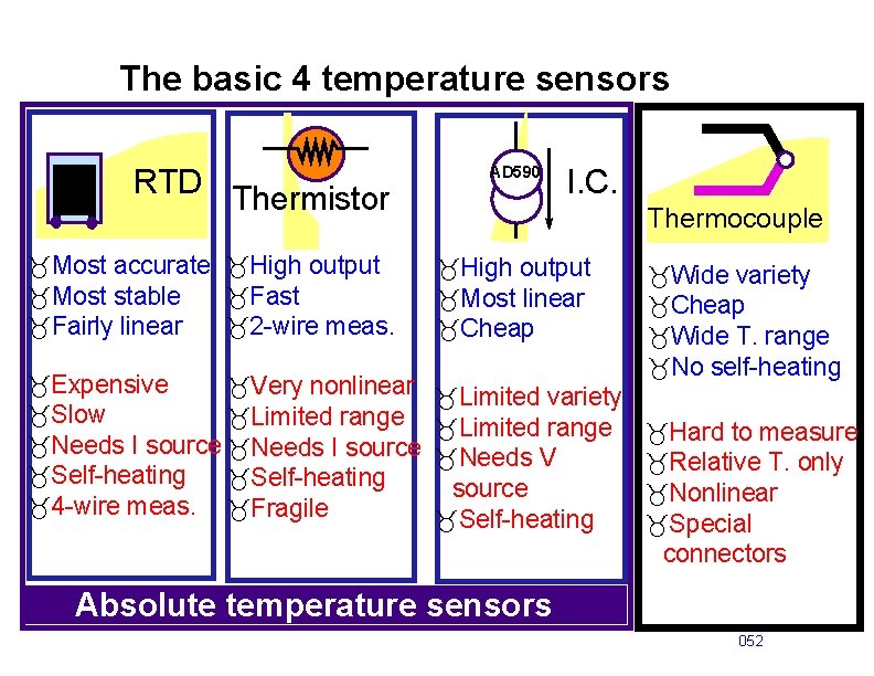 The basic 4 temperature sensors RTD Thermistor _Most accurate _High output _Fast _Most stable