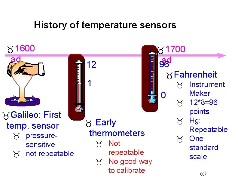 History of temperature sensors _1600 ad _1700 12 1 ad 96 _Fahrenheit _ Instrument