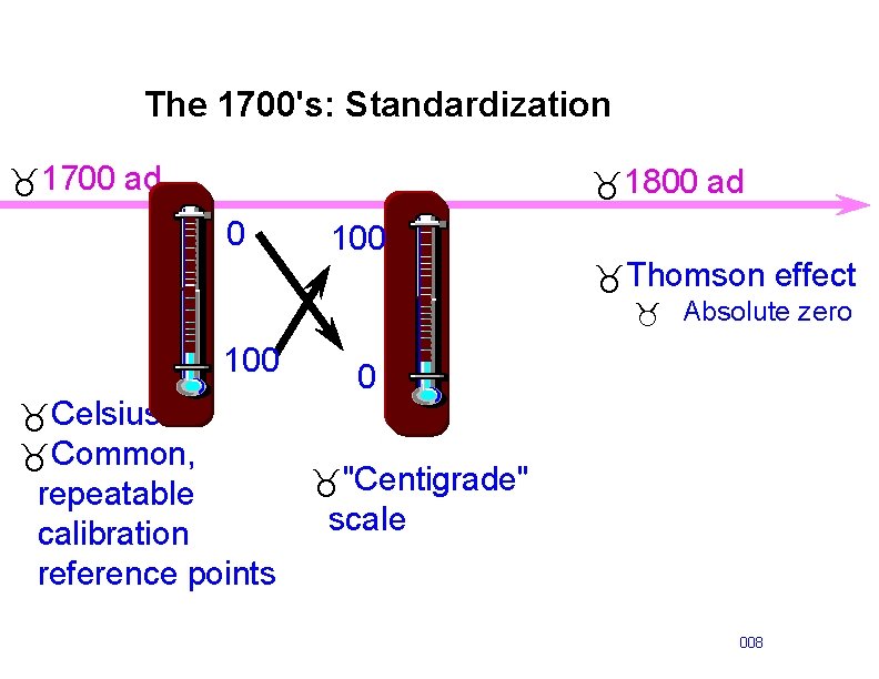 The 1700's: Standardization _1700 ad _1800 ad 0 100 _Thomson effect _ Absolute zero