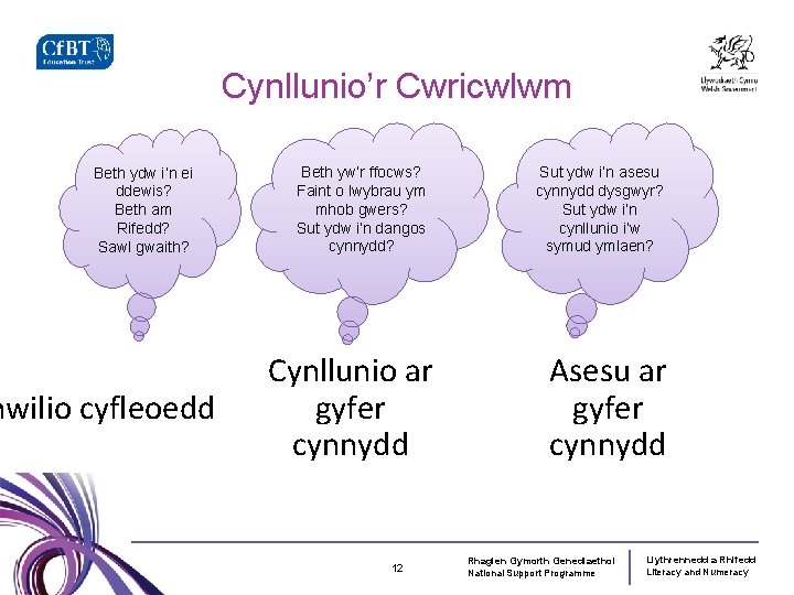 Cynllunio’r Cwricwlwm Beth ydw i’n ei ddewis? Beth am Rifedd? Sawl gwaith? hwilio cyfleoedd