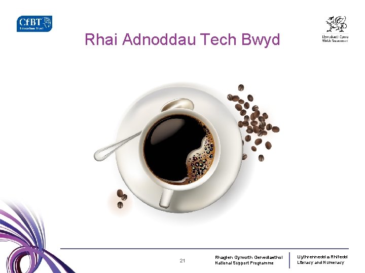 Rhai Adnoddau Tech Bwyd 21 Rhaglen Gymorth Genedlaethol National Support Programme Llythrennedd a Rhifedd