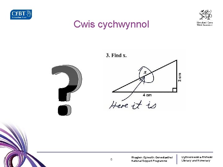 Cwis cychwynnol ? 5 Rhaglen Gymorth Genedlaethol National Support Programme Llythrennedd a Rhifedd Literacy