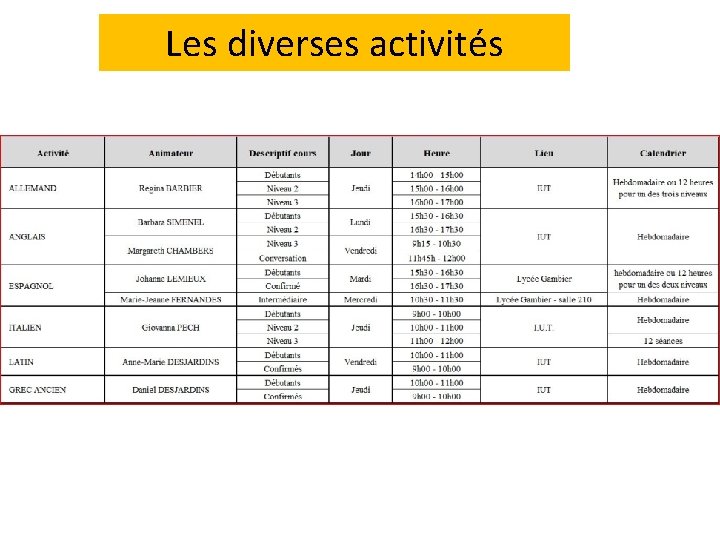 Les diverses activités 