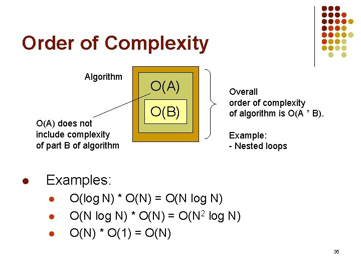 Order of Complexity Algorithm O(A) does not include complexity of part B of algorithm