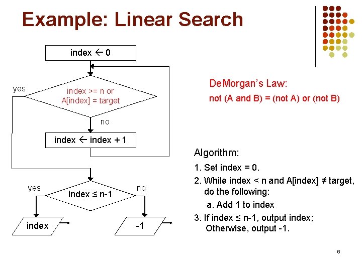 Example: Linear Search index 0 yes De. Morgan’s Law: index >= n or A[index]