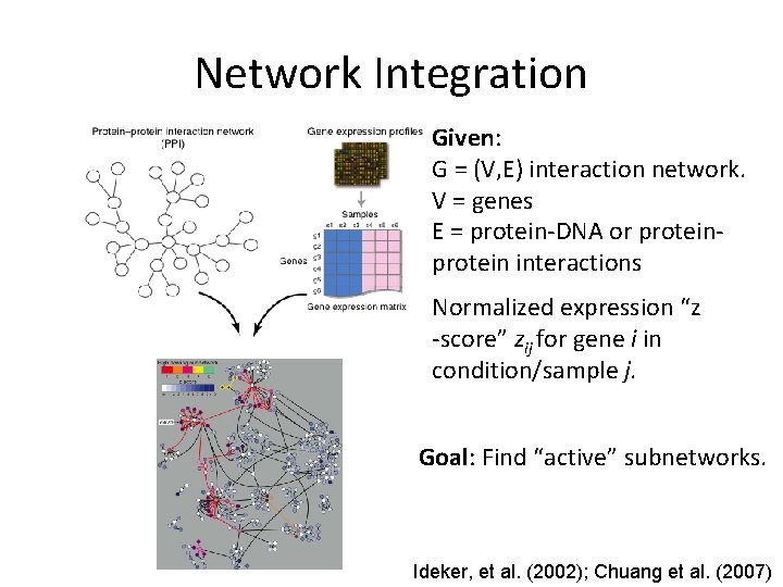 Network Integration Given: G = (V, E) interaction network. V = genes E =