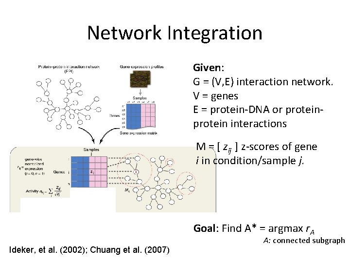 Network Integration Given: G = (V, E) interaction network. V = genes E =