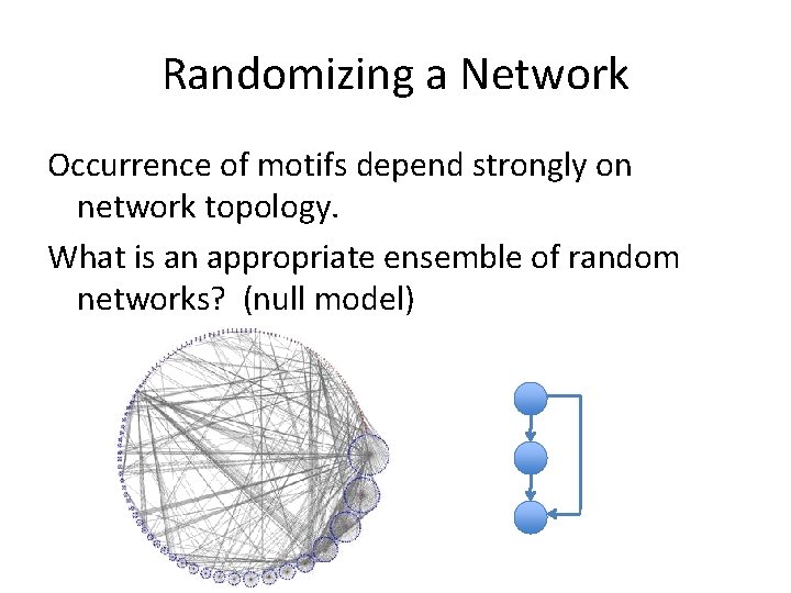 Randomizing a Network Occurrence of motifs depend strongly on network topology. What is an