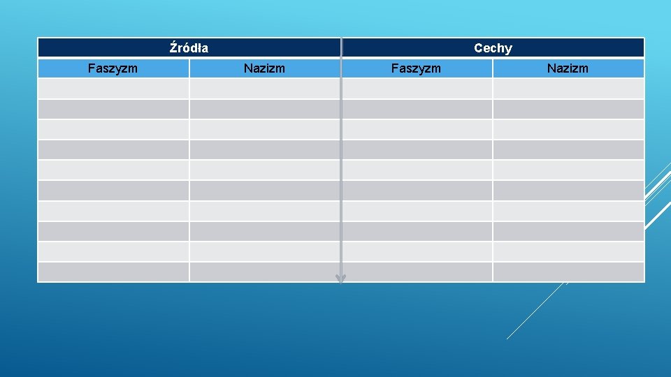 Źródła Faszyzm Cechy Nazizm Faszyzm Nazizm 