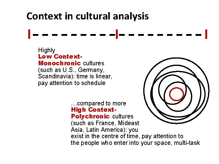 Context in cultural analysis Highly Low Context. Monochronic cultures (such as U. S. ,