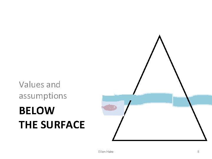 Values and assumptions BELOW THE SURFACE Ellen Hake 8 