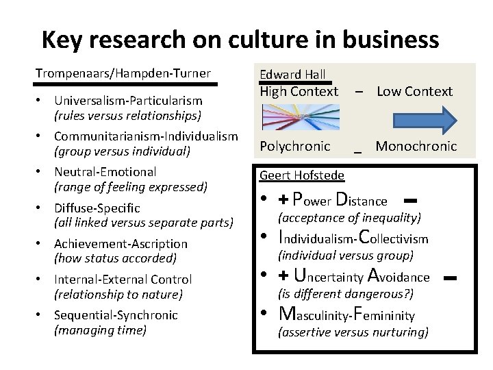 Key research on culture in business Trompenaars/Hampden-Turner • Universalism-Particularism (rules versus relationships) • Communitarianism-Individualism