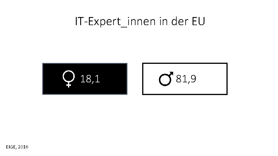 IT-Expert_innen in der EU 18, 1 EIGE, 2016 81, 9 