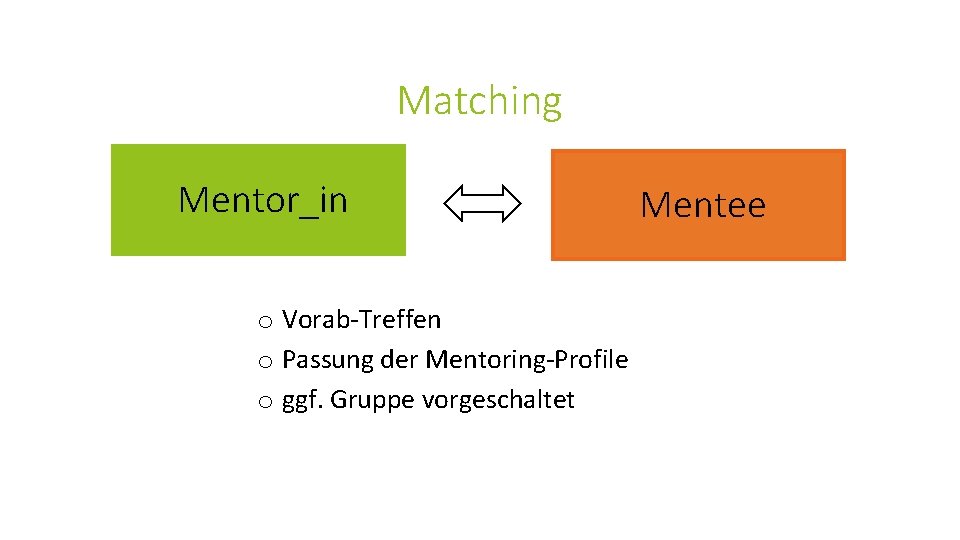 Matching Mentor_in o Vorab-Treffen o Passung der Mentoring-Profile o ggf. Gruppe vorgeschaltet Mentee 