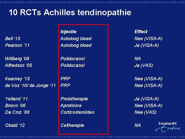 10 RCTs Achilles tendinopathie 10 RCTs Injectie Effect Bell ‘ 13 Pearson ’ 11