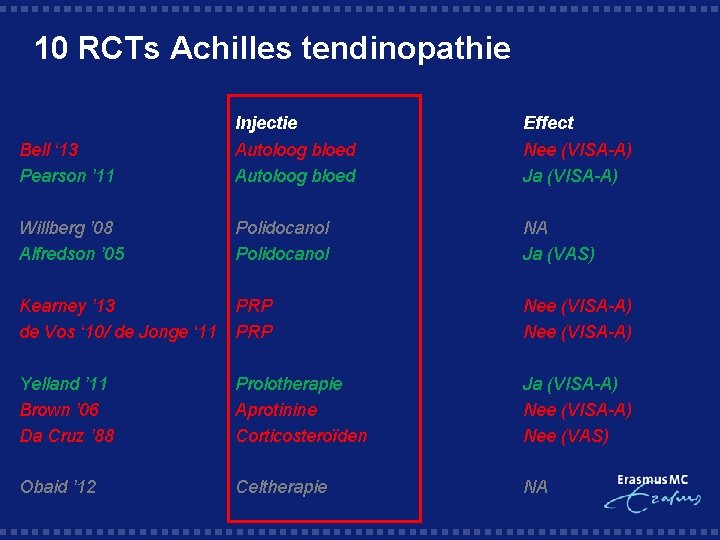 10 RCTs Achilles tendinopathie 10 RCTs Injectie Effect Bell ‘ 13 Pearson ’ 11