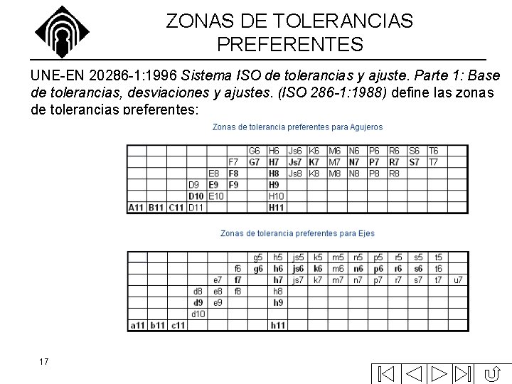 ZONAS DE TOLERANCIAS PREFERENTES UNE-EN 20286 -1: 1996 Sistema ISO de tolerancias y ajuste.