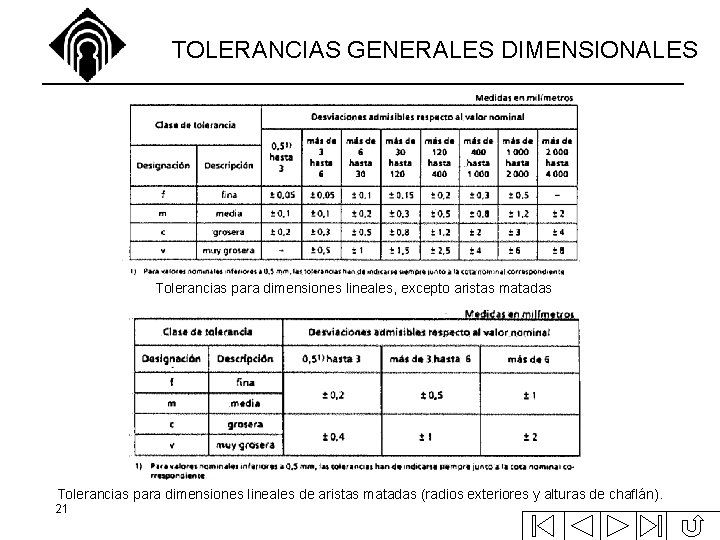 TOLERANCIAS GENERALES DIMENSIONALES Tolerancias para dimensiones lineales, excepto aristas matadas Tolerancias para dimensiones lineales