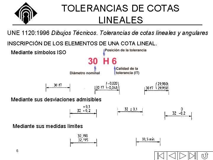 TOLERANCIAS DE COTAS LINEALES UNE 1120: 1996 Dibujos Técnicos. Tolerancias de cotas lineales y