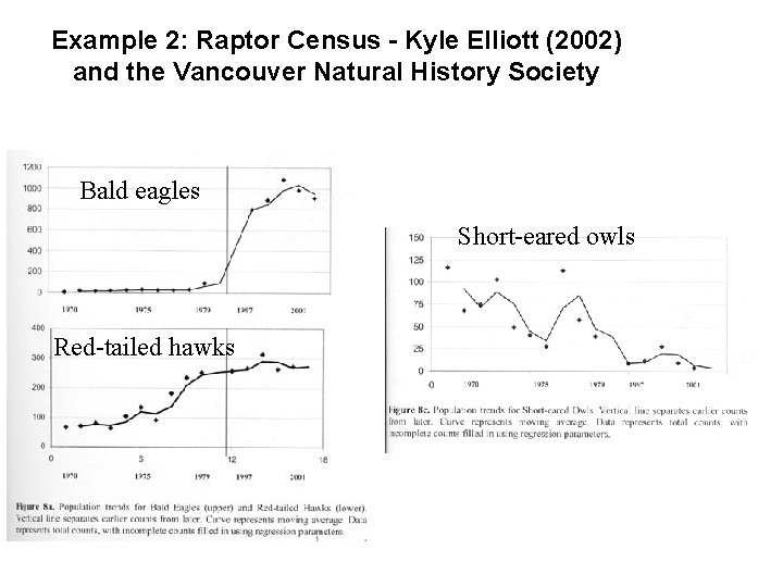 Example 2: Raptor Census - Kyle Elliott (2002) and the Vancouver Natural History Society