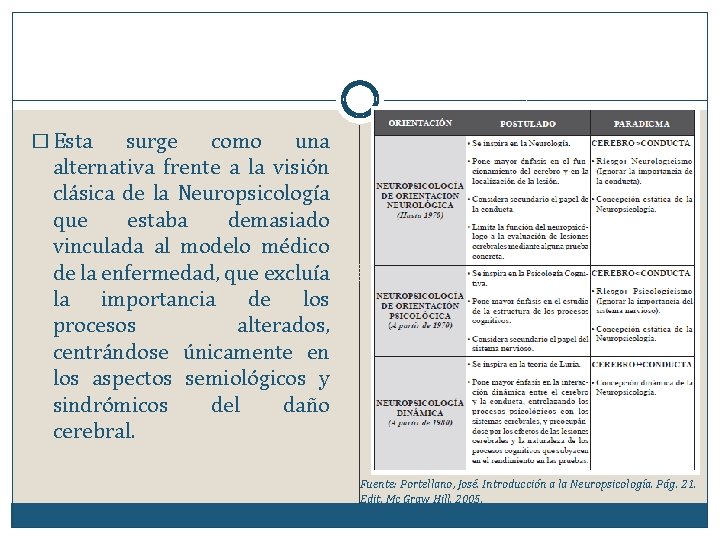 � Esta surge como una alternativa frente a la visión clásica de la Neuropsicología