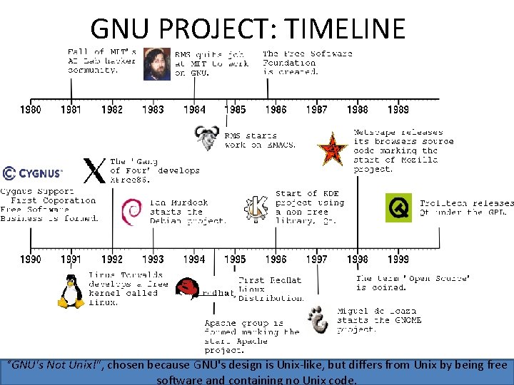 GNU PROJECT: TIMELINE “GNU's Not Unix!", chosen because GNU's design is Unix-like, but differs
