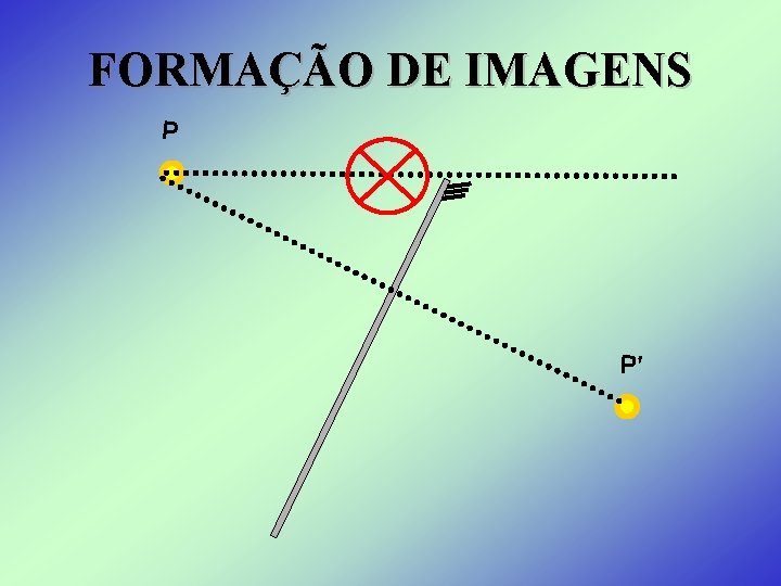 FORMAÇÃO DE IMAGENS P P’ FORMAÇÃO DE IMAGENS P P’