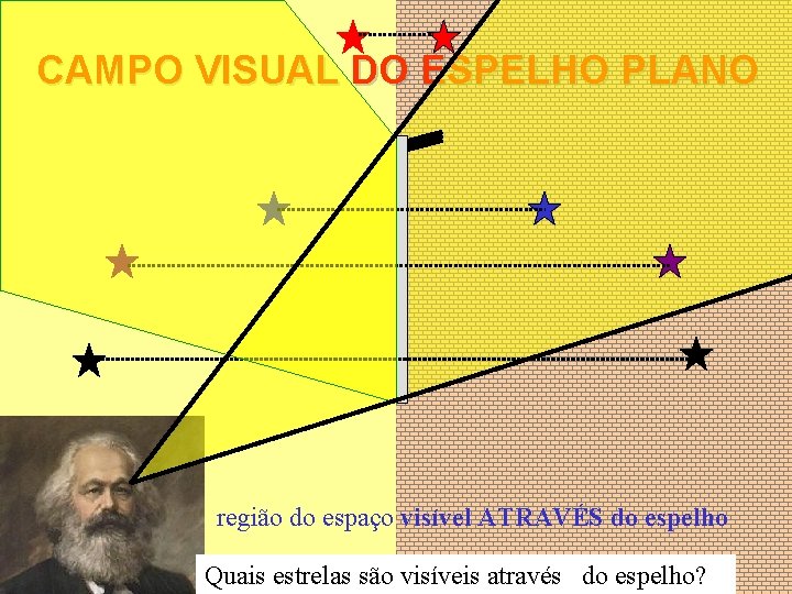 CAMPO VISUAL DO ESPELHO PLANO região do espaço visível ATRAVÉS do espelho Quais estrelas CAMPO VISUAL DO ESPELHO PLANO região do espaço visível ATRAVÉS do espelho Quais estrelas