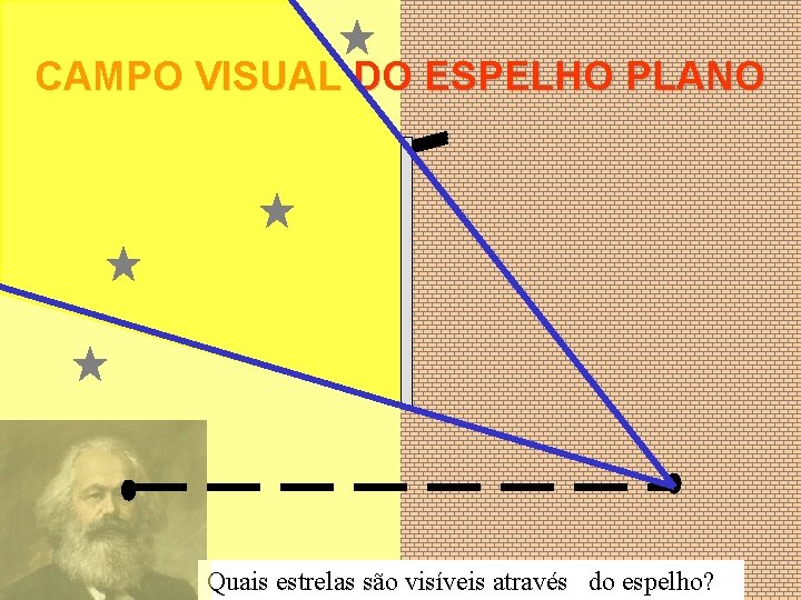 CAMPO VISUAL DO ESPELHO PLANO Quais estrelas são visíveis através do espelho? CAMPO VISUAL DO ESPELHO PLANO Quais estrelas são visíveis através do espelho?