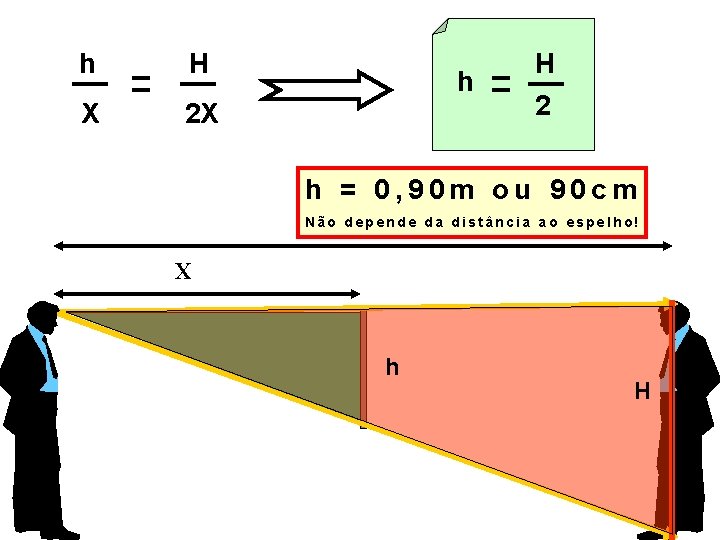 h H X 2 X h H 2 h 2 X = 0, 90 h H X 2 X h H 2 h 2 X = 0, 90
