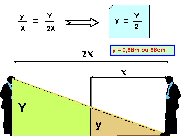 y Y X 2 X Y 2 y y = 0, 88 m ou y Y X 2 X Y 2 y y = 0, 88 m ou