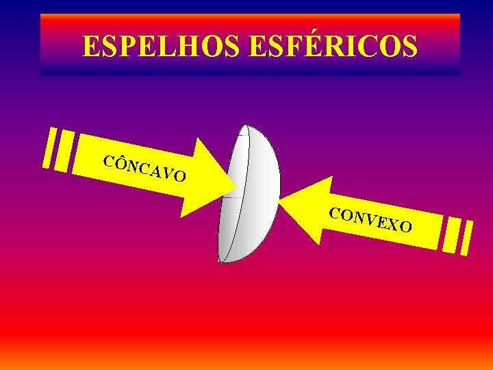 ESPELHOS ESFÉRICOS CÔNC AVO CONV EXO ESPELHOS ESFÉRICOS CÔNC AVO CONV EXO