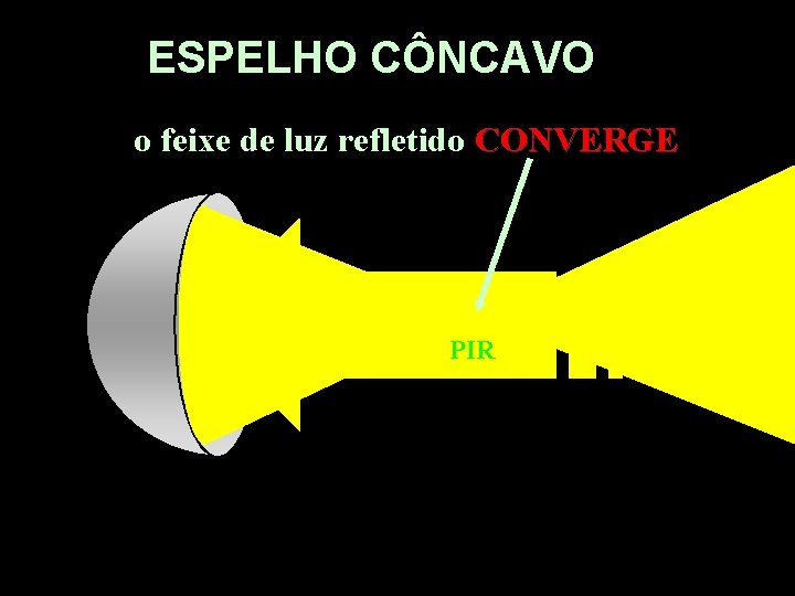 ESPELHO CÔNCAVO o feixe de luz refletido CONVERGE POI PIR ESPELHO CÔNCAVO o feixe de luz refletido CONVERGE POI PIR