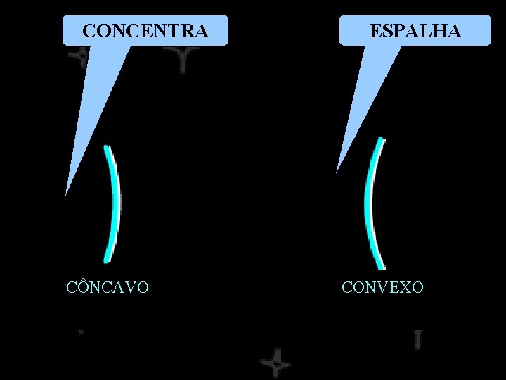 CONCENTRA CÔNCAVO ESPALHA CONVEXO CONCENTRA CÔNCAVO ESPALHA CONVEXO