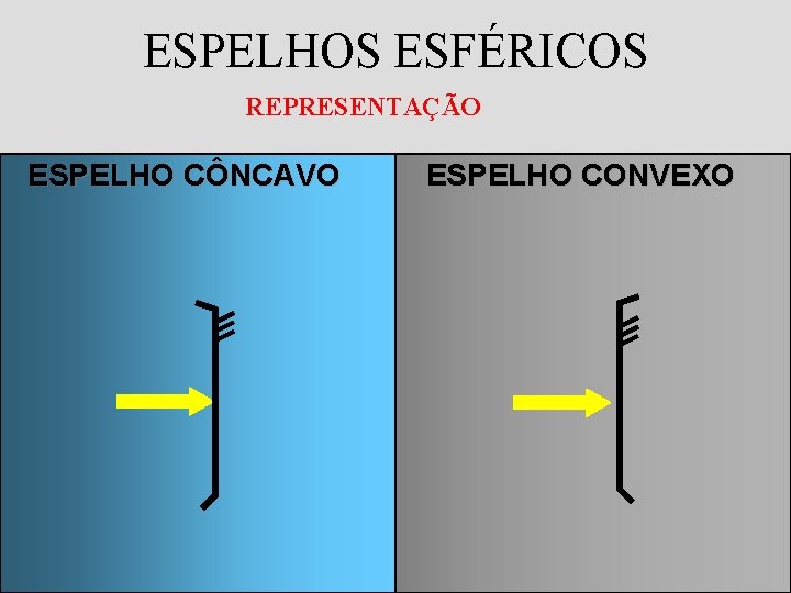 ESPELHOS ESFÉRICOS REPRESENTAÇÃO ESPELHO CÔNCAVO ESPELHO CONVEXO ESPELHOS ESFÉRICOS REPRESENTAÇÃO ESPELHO CÔNCAVO ESPELHO CONVEXO