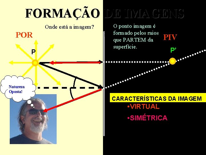 FORMAÇÃO DE IMAGENS Onde está a imagem? POR P O ponto imagem é formado FORMAÇÃO DE IMAGENS Onde está a imagem? POR P O ponto imagem é formado
