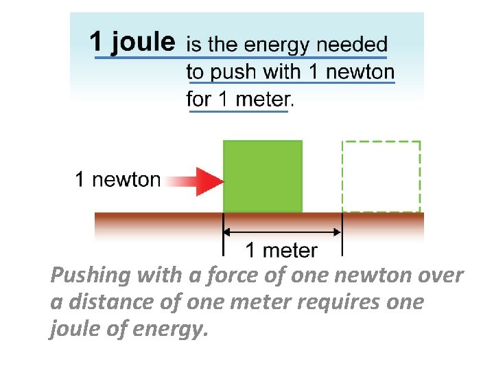 Work Pushing with a force of one newton over a distance of one meter