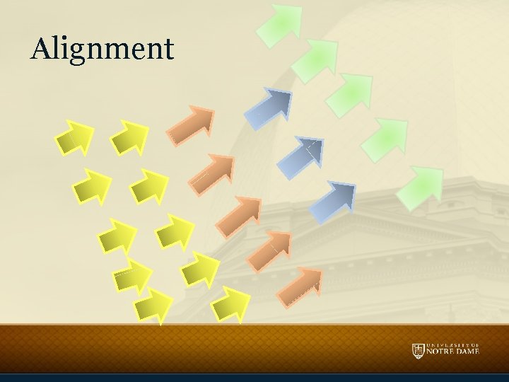 Alignment Target Setting Goal Setting in Exempt Objectives Write individual goals