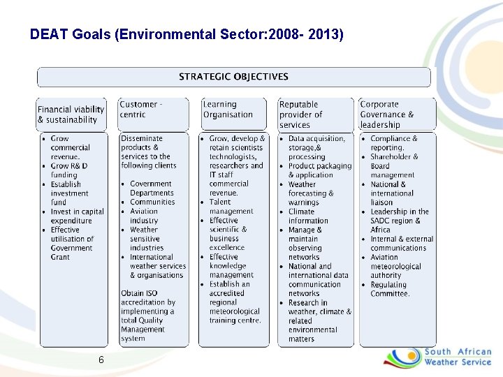 DEAT Goals (Environmental Sector: 2008 - 2013) 6 