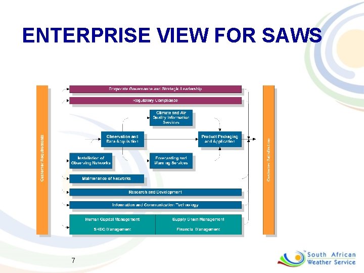 ENTERPRISE VIEW FOR SAWS 7 