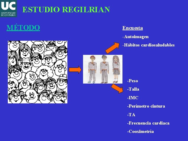 ESTUDIO REGILRIAN MÉTODO Encuesta -Autoimagen -Hábitos cardiosaludables -Peso -Talla -IMC -Perímetro cintura -TA -Frecuencia