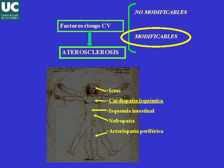 NO MODIFICABLES Factores riesgo CV MODIFICABLES ATEROSCLEROSIS • Ictus • Cardiopatía isquémica • Isquemia