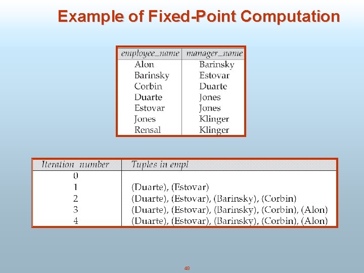 Example of Fixed-Point Computation 48 