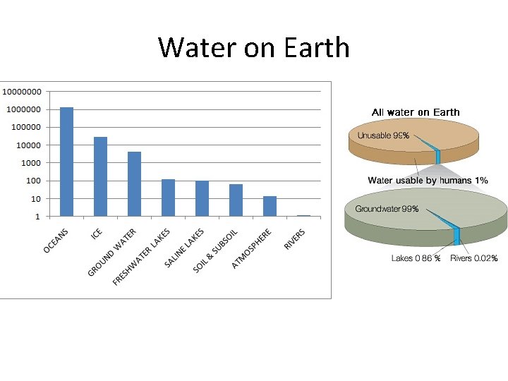 Water on Earth 