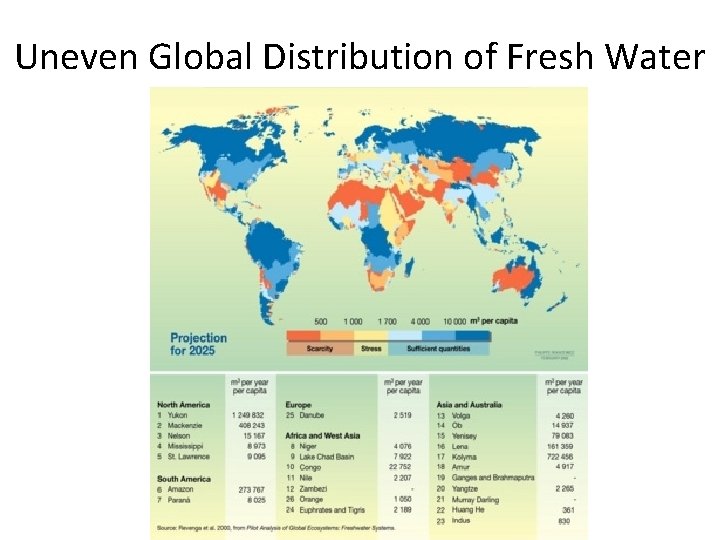 Uneven Global Distribution of Fresh Water 