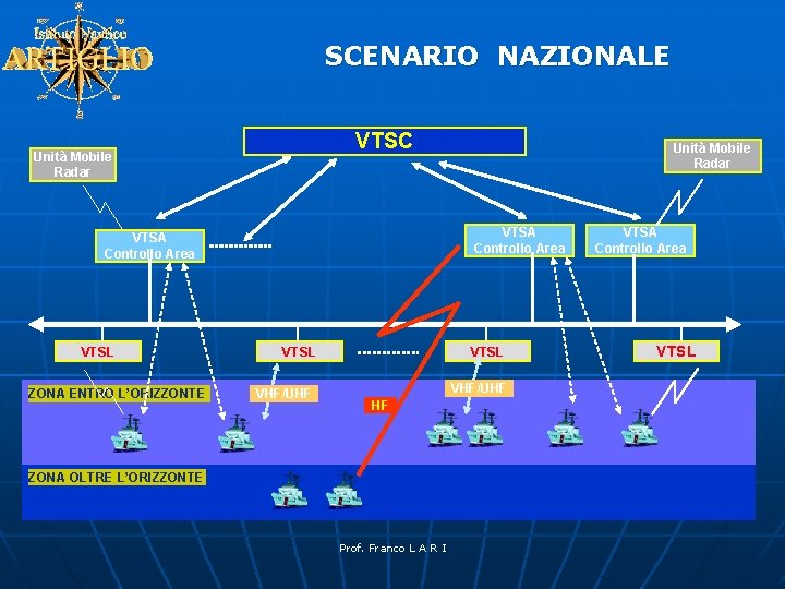 SCENARIO NAZIONALE VTSC Unità Mobile Radar VTSA Controllo Area VTSL ZONA ENTRO L’ORIZZONTE Unità