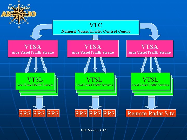 VTC National Vessel Traffic Control Centre VTSA Area Vessel Traffic Service VTSL Local Vessel